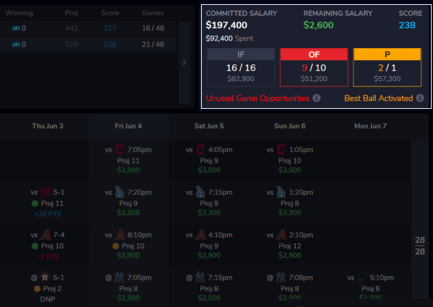 Tournament Salarycap